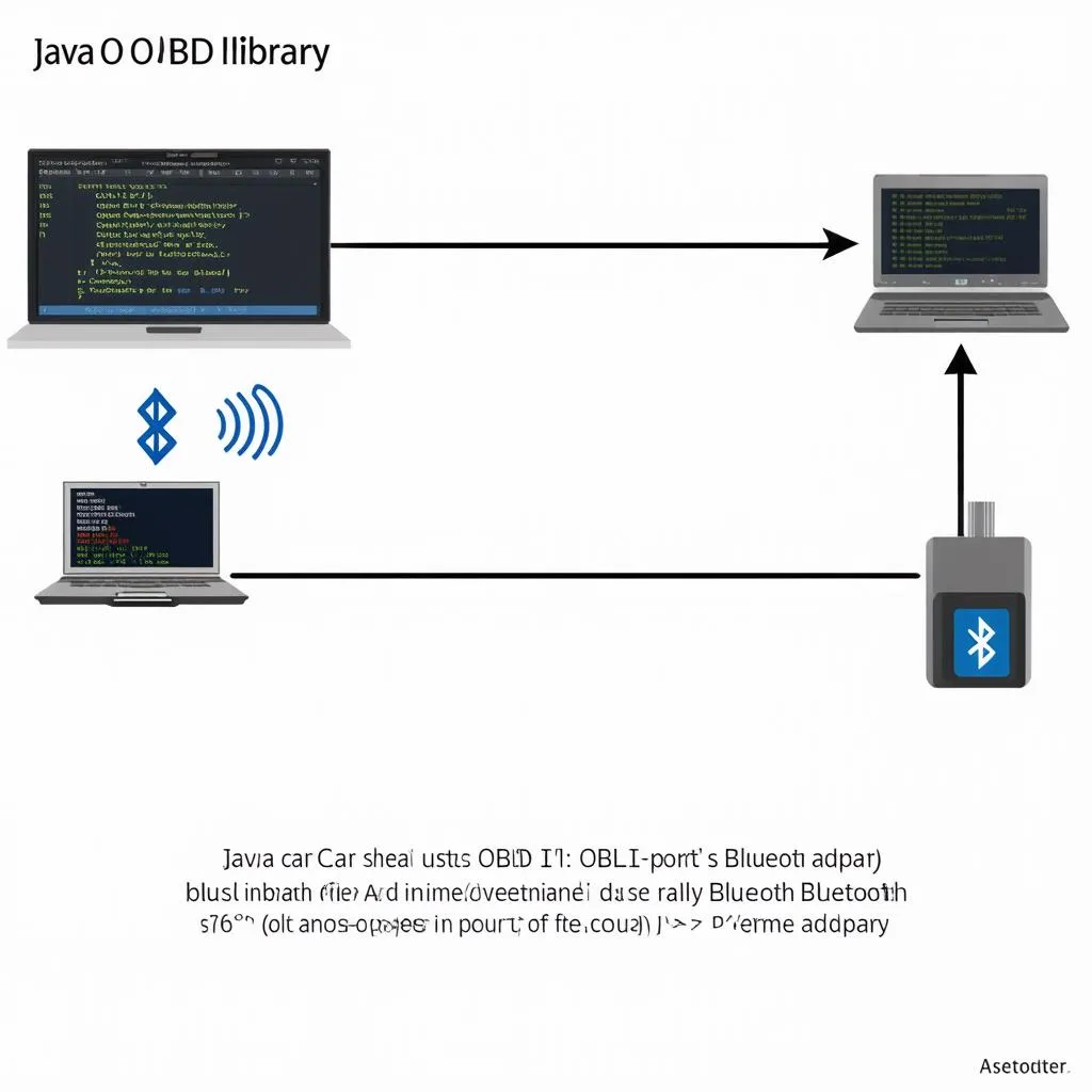 OBD-II connection diagram